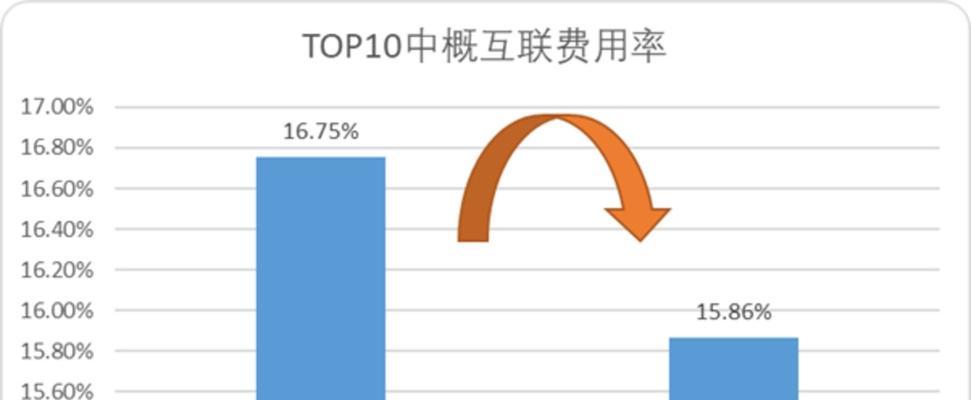 探究网站流量变化周期的关键因素（周期性分析帮助优化网站流量）
