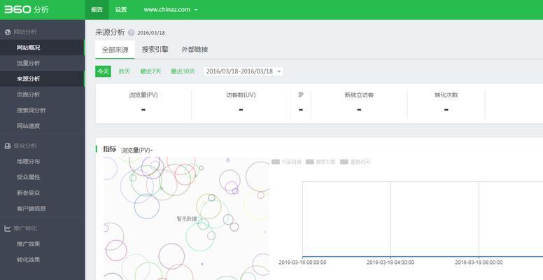 分析网站流量来源的好处（优化流量获取、提高用户体验）