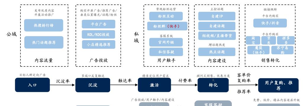 深度剖析网站数据流量——（为什么分析网站数据流量非常重要？）