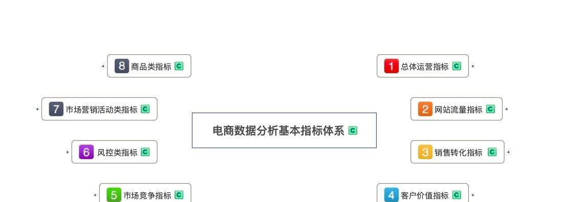 深度剖析网站数据流量——（为什么分析网站数据流量非常重要？）