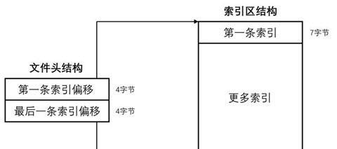 如何解决网站索引量下降问题（常见原因及解决方案详解）