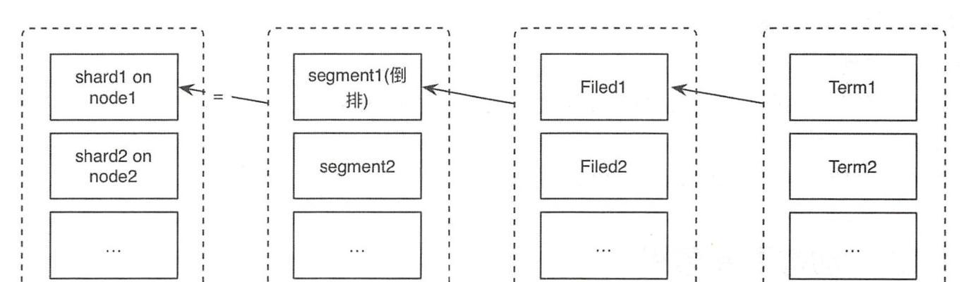 如何解决网站索引量下降问题（常见原因及解决方案详解）