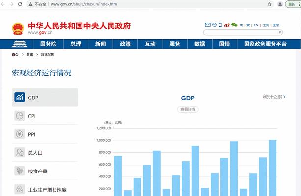 如何分析网站优化数据，提高页面排名（掌握有效的数据分析方法，优化网站页面，提升排名效果）