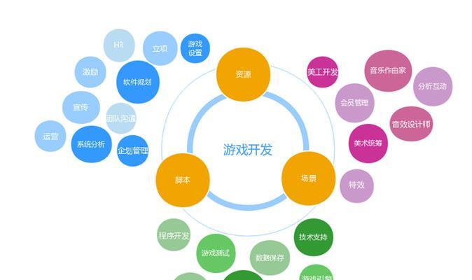 构建营销型网站的三大关键要素（网站主题、用户体验和营销策略）