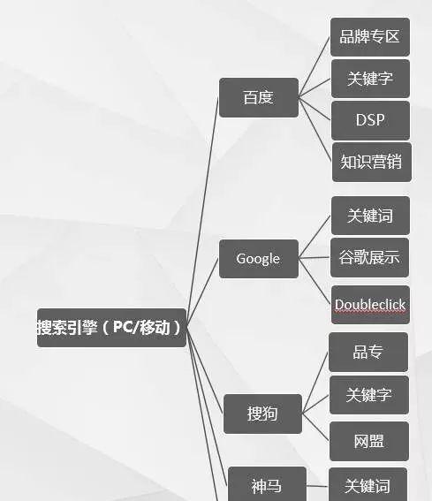 搜索引擎流量获取的方法与途径（从SEO到SEM，掌握流量获取关键）