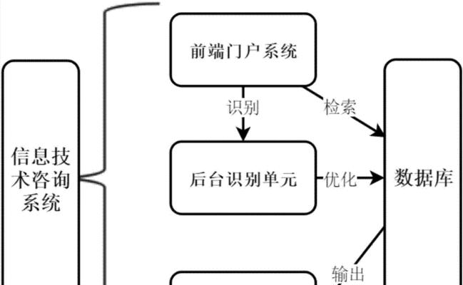 搜索引擎流量获取的方法与途径（从SEO到SEM，掌握流量获取关键）