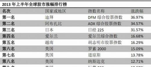 自然排名和软件排名的优劣分析（从用户体验、长期效果、投入成本等方面考虑）