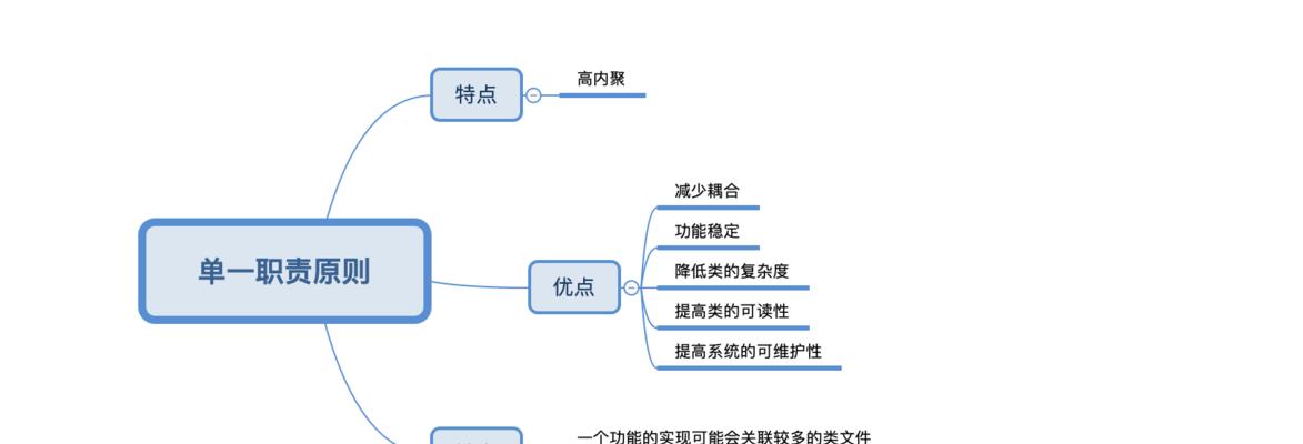 如何分析组成网站建设费用的六大方面（学会分析网站建设费用，让你的网站开发更高效）