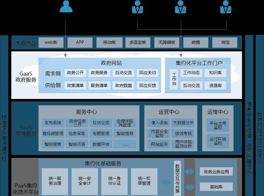 如何分析组成网站建设费用的六大方面（学会分析网站建设费用，让你的网站开发更高效）