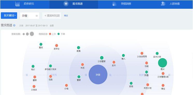 百度指数分析的辅助作用（如何利用百度指数进行分析）