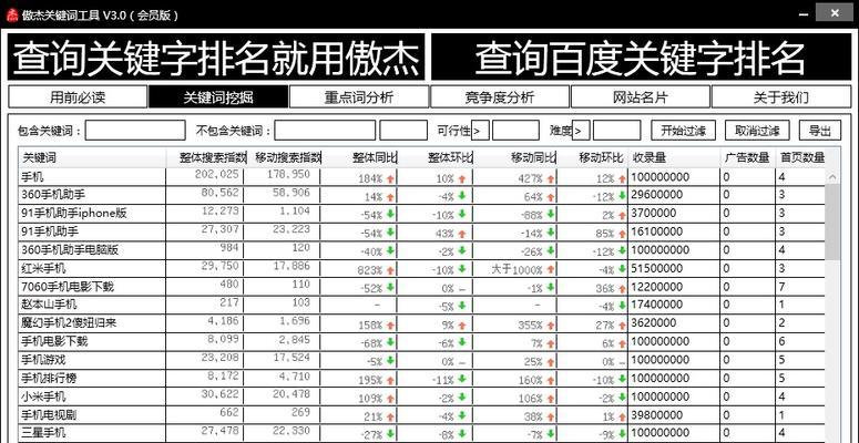 百度指数分析的辅助作用（如何利用百度指数进行分析）