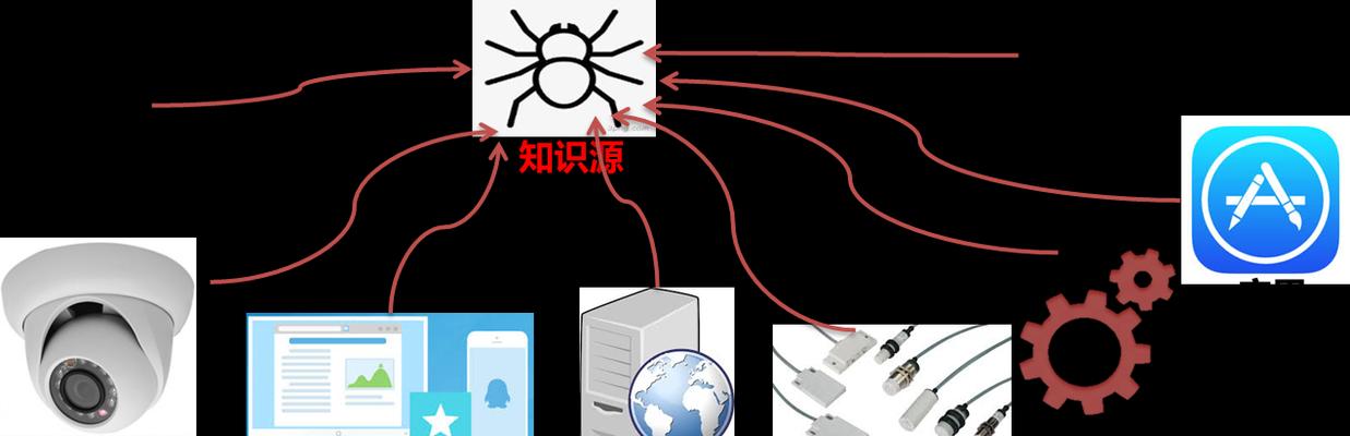 分享网站建设的步骤与知识（打造自己的分享平台，让知识得以传播）