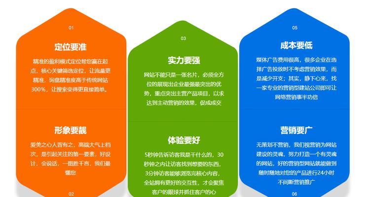 符合营销网站建设的标准（实现品牌价值提升与商业成功的关键）