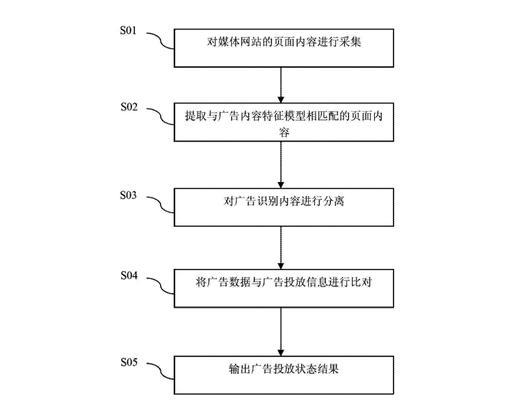 五种方法，改善你的网站设计（探索如何提高用户体验，增加访问量和转化率）