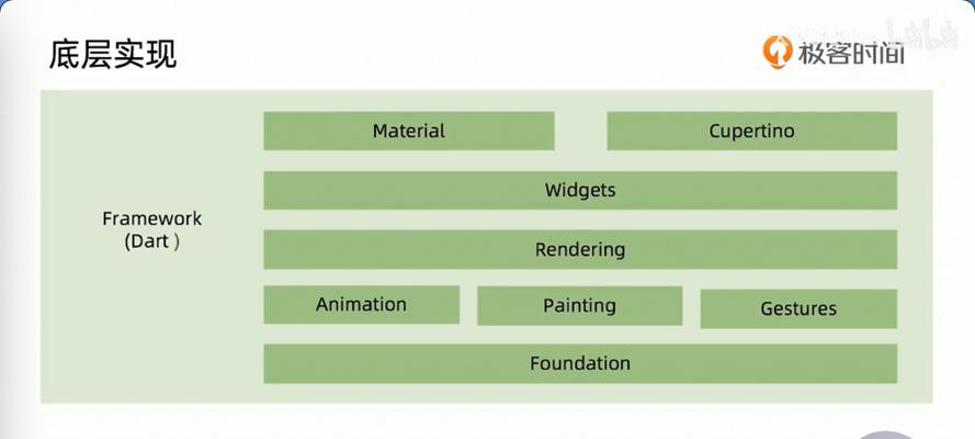 高端网站Html5前端性能优化指南（提升用户体验的关键技巧）