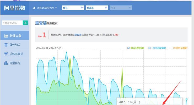 高指数并非万能，如何优化网站流量？（从选择到内容创作，教你实现网站流量最大化）