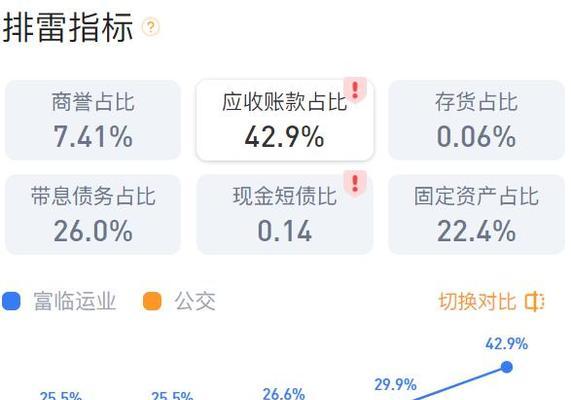 高质量外链（如何利用高质量的外链提高网站排名？）