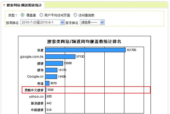 利用搜索引擎原理提升网站友好度（打造用户喜爱的网站体验）