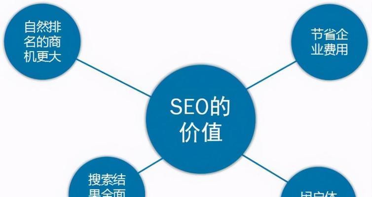 公司网站做SEO的好处（为什么每个公司都应该关注SEO）