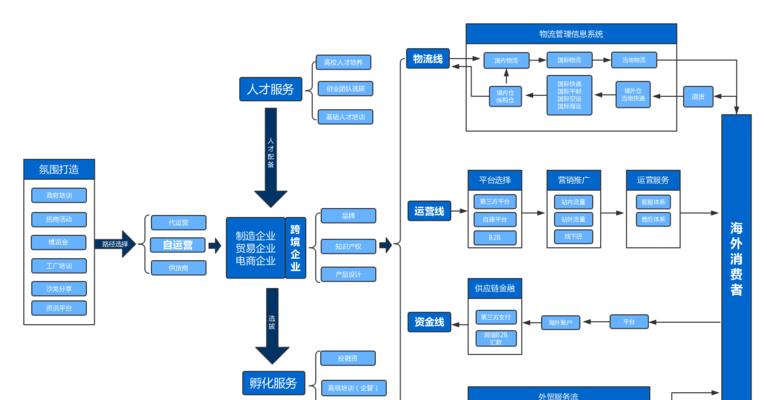 建设购物网站的技巧和要点（从用户体验到数据分析，全方位指导购物网站建设）
