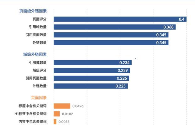 掌握这些谷歌搜索技巧，轻松找到你需要的信息（从基础搜索到高级技巧，提升搜索效率的秘诀大揭秘）