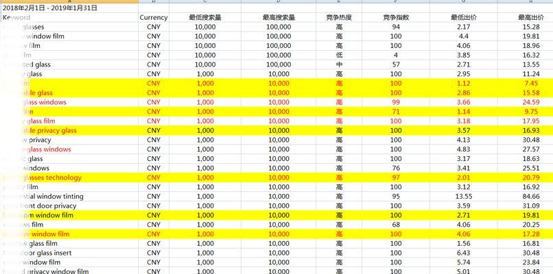 如何选择适合的SEO报价（掌握适合自己的优化方案，让网站更上一层楼）