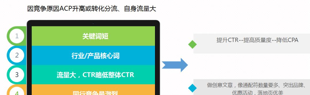 优化策略详解（提高网站排名的关键）
