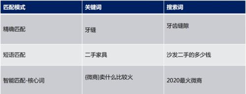 竞价如何出价？（打造精准投放的秘诀）