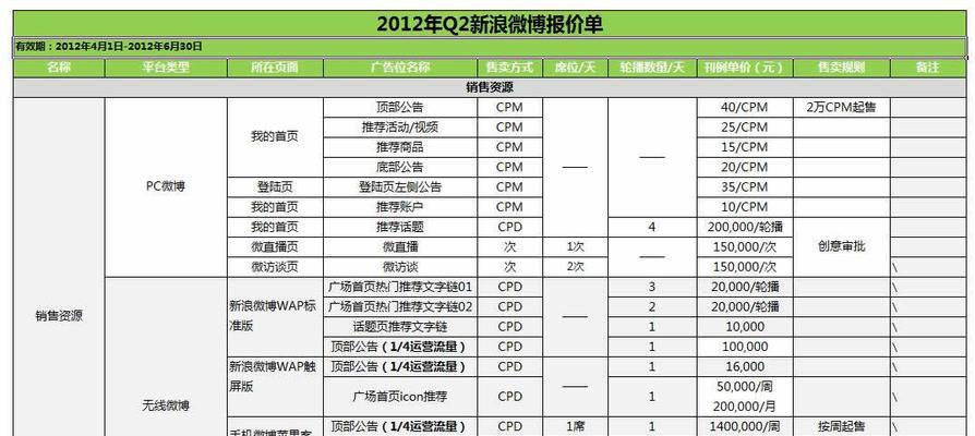 排名优化收费标准详解（网站SEO优化流程和价格参考）