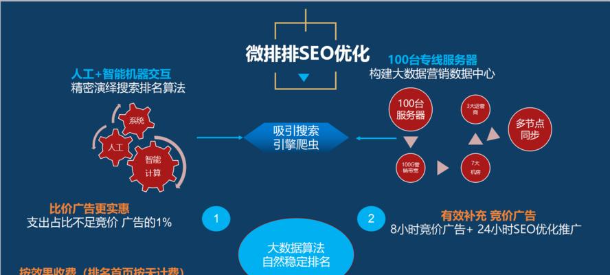 如何实现霸屏？（10个有效方法帮助你轻松达成霸屏目标。）