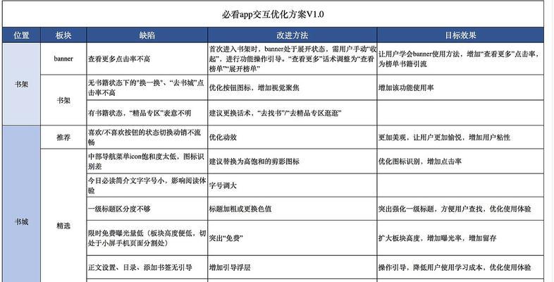 优化要点必看！（打造高质量网站的利器——优化！）