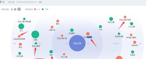 分析优化的原理与实践（掌握分析优化的核心原理，提升网站排名与流量）