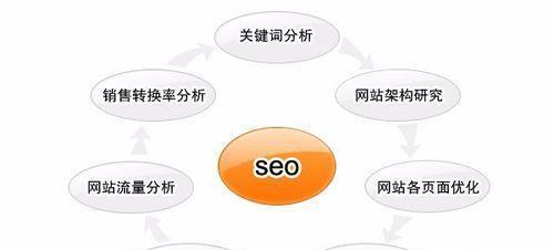 分析优化的原理与实践（掌握分析优化的核心原理，提升网站排名与流量）