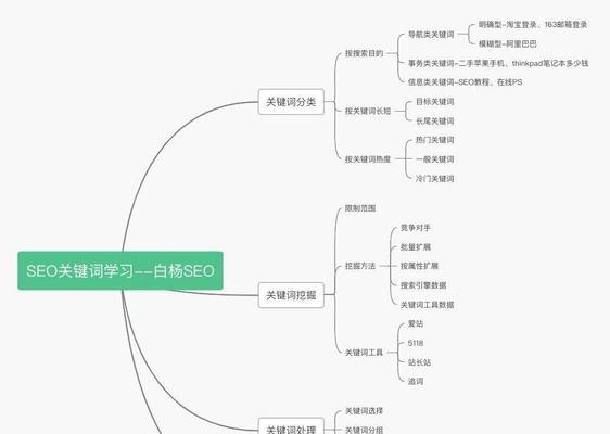 SEO研究（通过深度分析市场需求和竞争情况，打造最优的SEO策略）