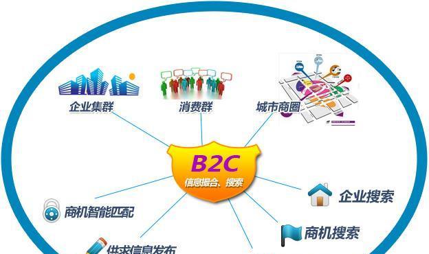 商务网站建设需求与流程详解（从需求分析到上线部署，全方位解读商务网站建设）