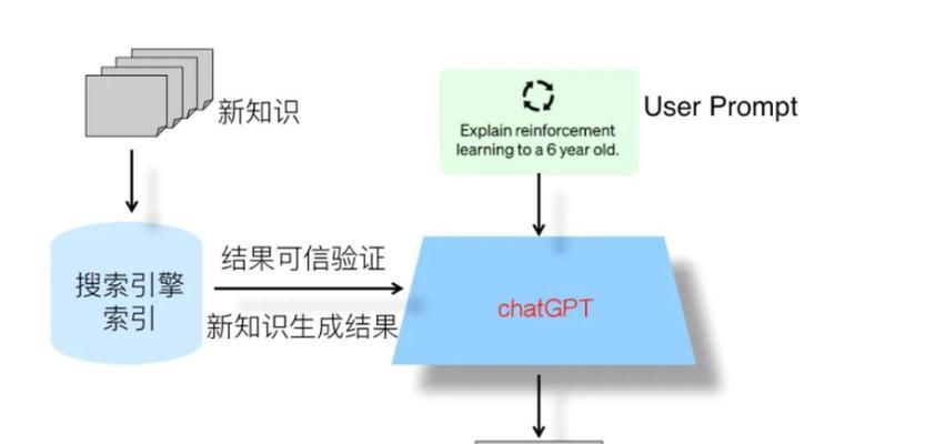 百度SEO优化的基础知识与技巧（掌握SEO机制优化原理，提高网站排名与流量）
