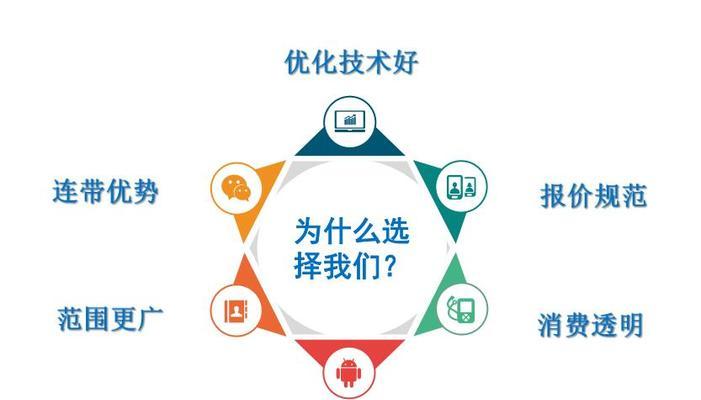 SEO排名优化技巧（让您的网站更上一层楼）