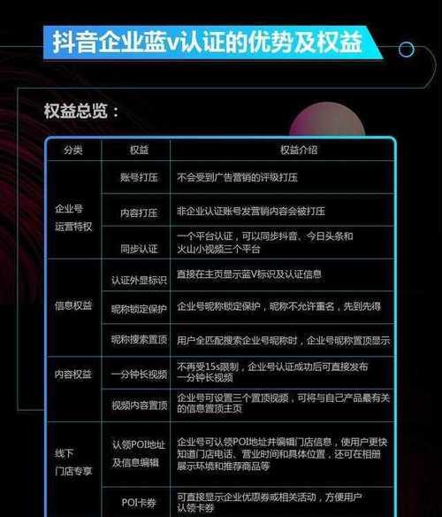 抖音付费推广的隐私安全性解析（你的广告花费是否会被其他人所知？）