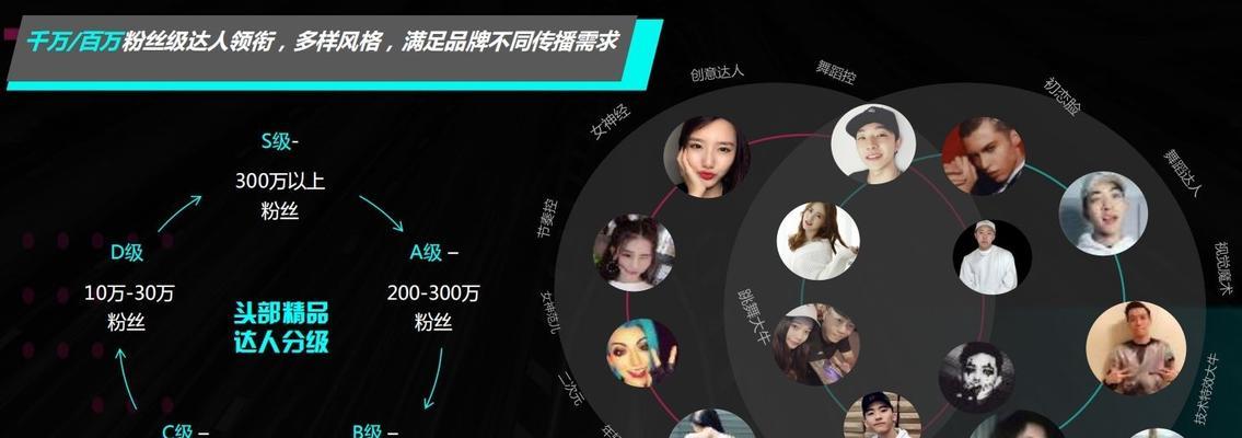 抖音付费推广，让你的品牌走向更广阔的天地（付费推广在哪？如何操作？-掌握抖音商业化新规）
