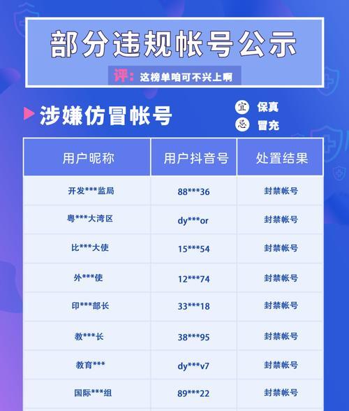 抖音出手治理跨境进口违规经营（平台加强监管，规范经营行为）
