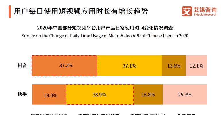 抖音和快手，哪个平台的流量更大？（从用户规模、流量分布、市场份额等多维度来探讨）