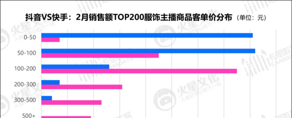 抖音和快手，哪个平台的流量更大？（从用户规模、流量分布、市场份额等多维度来探讨）