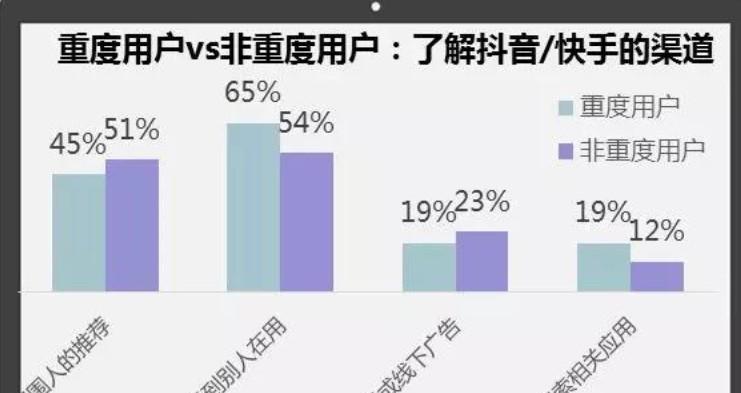 抖音和快手如何查看订单（详细教程和注意事项）