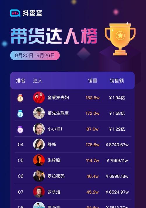 揭秘抖音加粉丝团是否真的要钱（有多少人上当受骗？真相大揭露！）