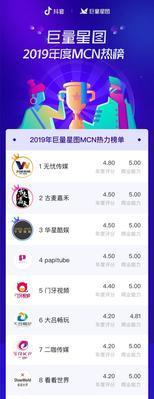 探秘抖音巨量星图对公结算规则（了解巨量星图如何实现对公账户打款）