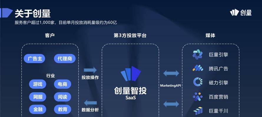 抖音巨量引擎（探秘抖音巨量引擎的工作原理和使用方法）