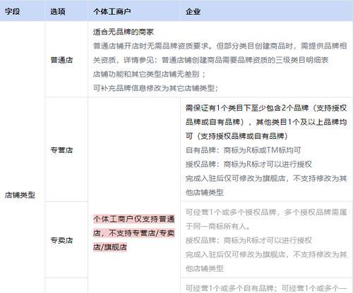 如何开通抖音个人小店？（详细介绍开通抖音个人小店的要求及流程）