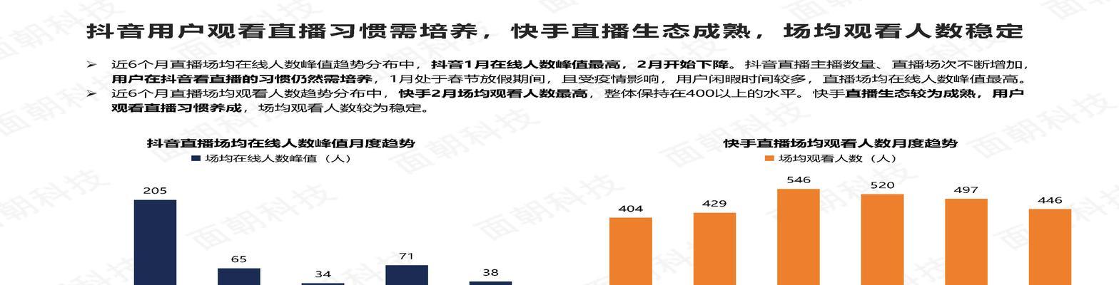 抖音快手作品发布时间最佳选择是什么？（如何在最佳时间段发布作品，让你的内容更容易走红？）