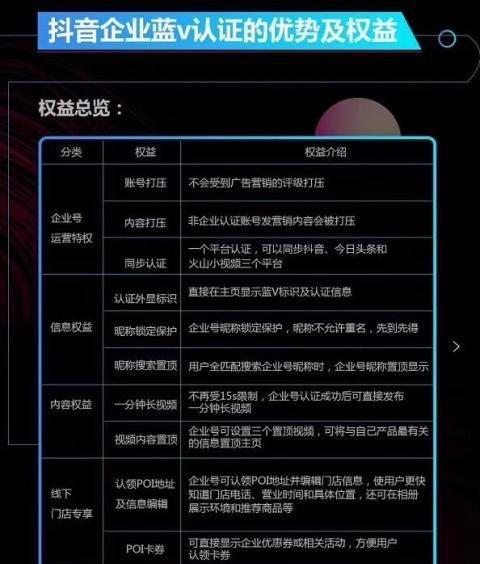 揭秘抖音蓝V认证，真假难辨！（蓝V身份背后的黑色产业链，小心上当受骗）