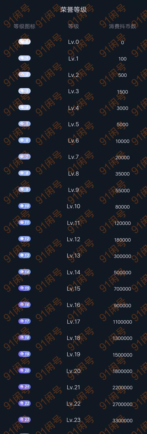 抖音老号还是新号更好？（分析老号和新号优劣，帮你做出选择）